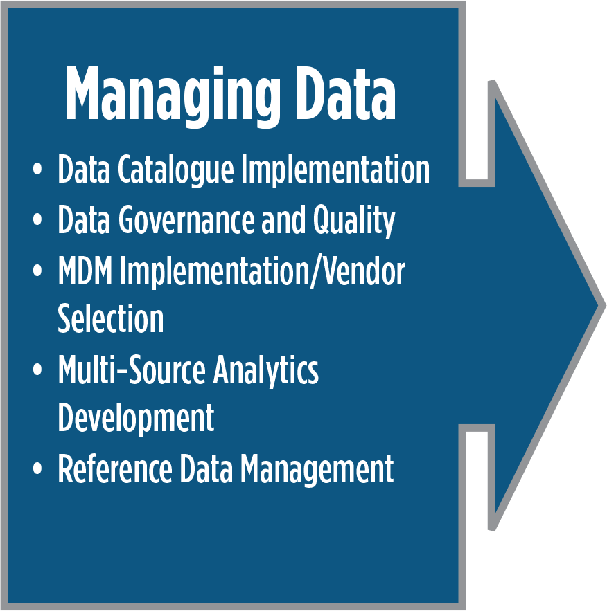 Managing Data Managing Data