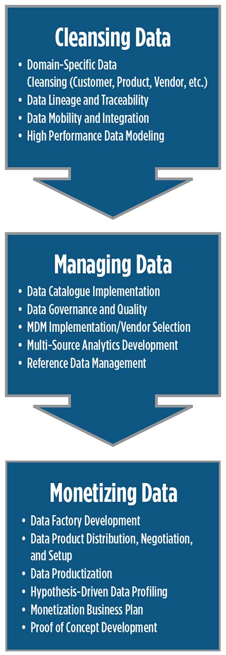 3-boxes-data-mobile Cleansing Data